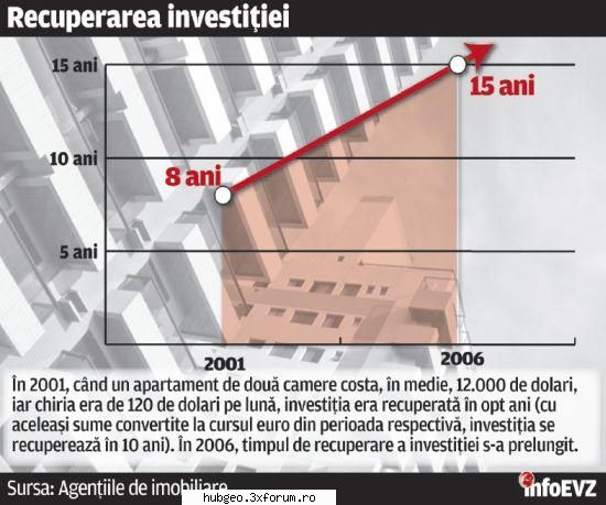 Cele mai profitabile investitii - Potrivit raportului intocmit de BNR, plasarea - HOT NEWS